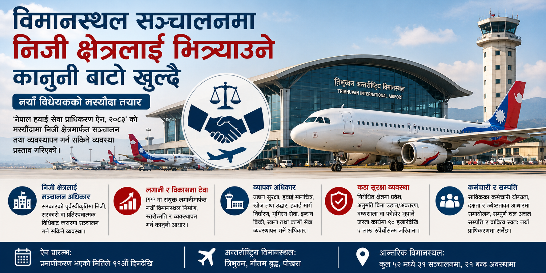 विमानस्थल सञ्चालनमा निजी क्षेत्रलाई भित्र्याउने कानुनी बाटो खुल्दै, नयाँ विधेयकको मस्यौदा तयार
